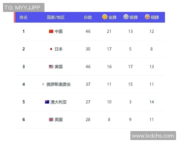 武汉篮球队强势领跑最新实力榜单TOP10其他球队紧随其后竞争激烈