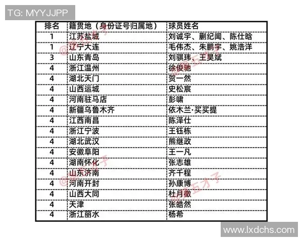 江苏盐城足球明星的崛起与发展历程探秘及其对地方足球的影响